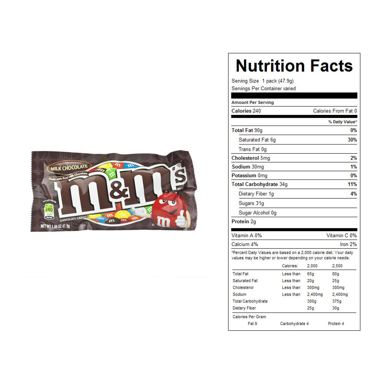 M&m nutrition facts